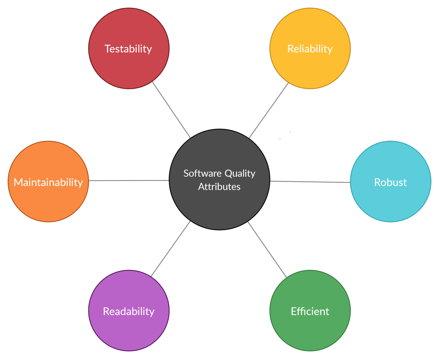 what-are-the-characteristics-of-quality-code-rosa-fiore